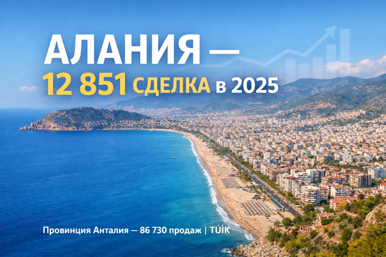 Продажи недвижимости в провинции Анталия в 2025 году: 86 730